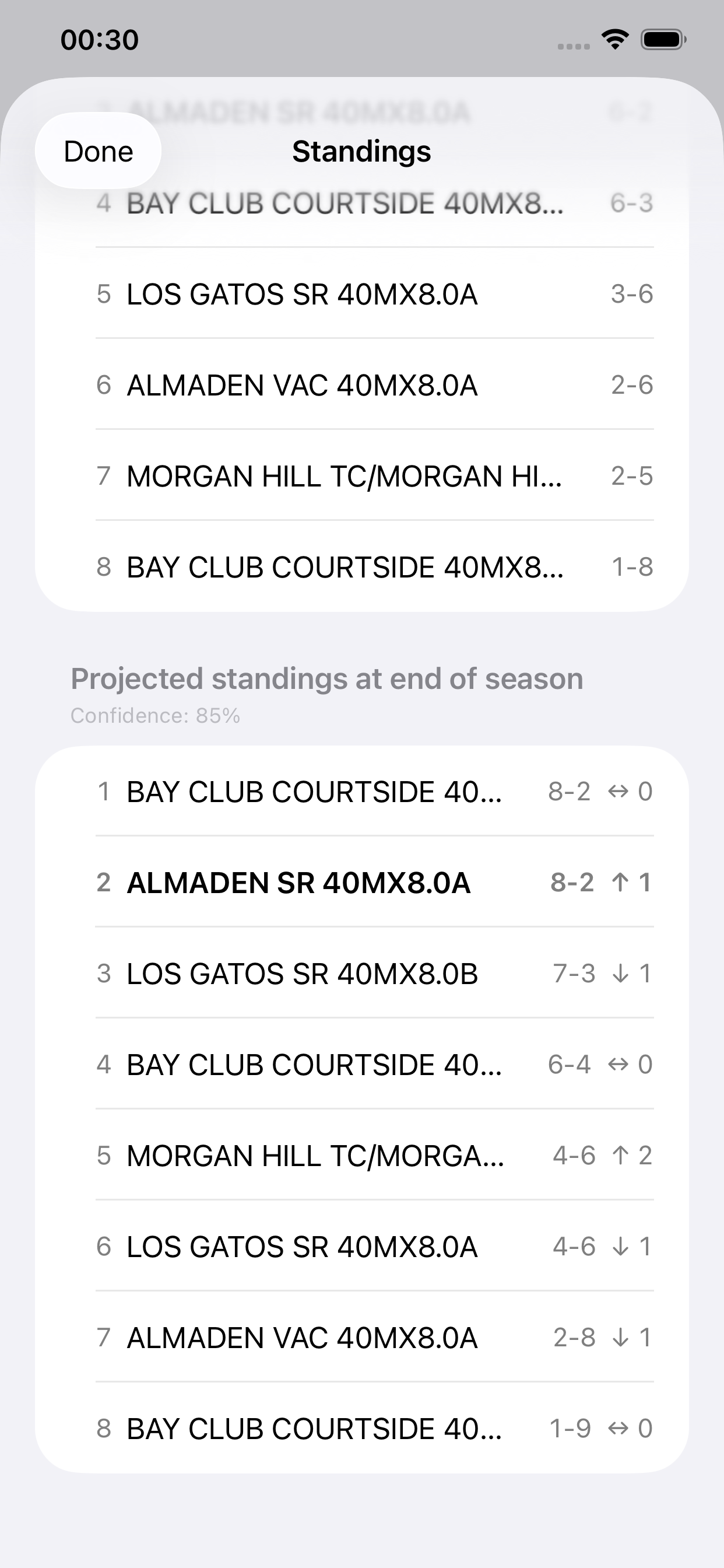Projected standings