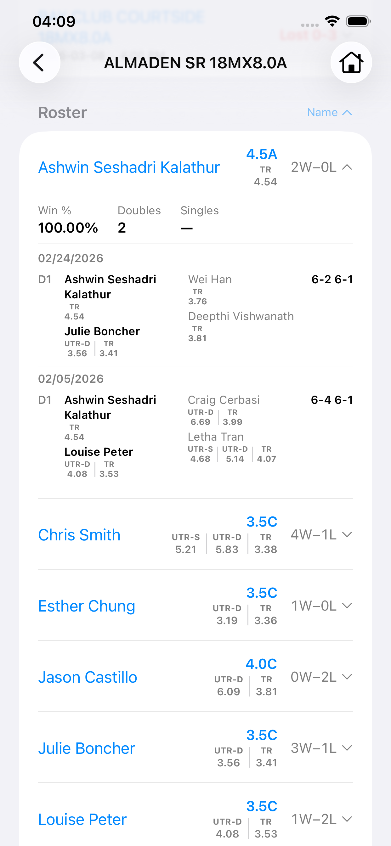 Roster with player expanded